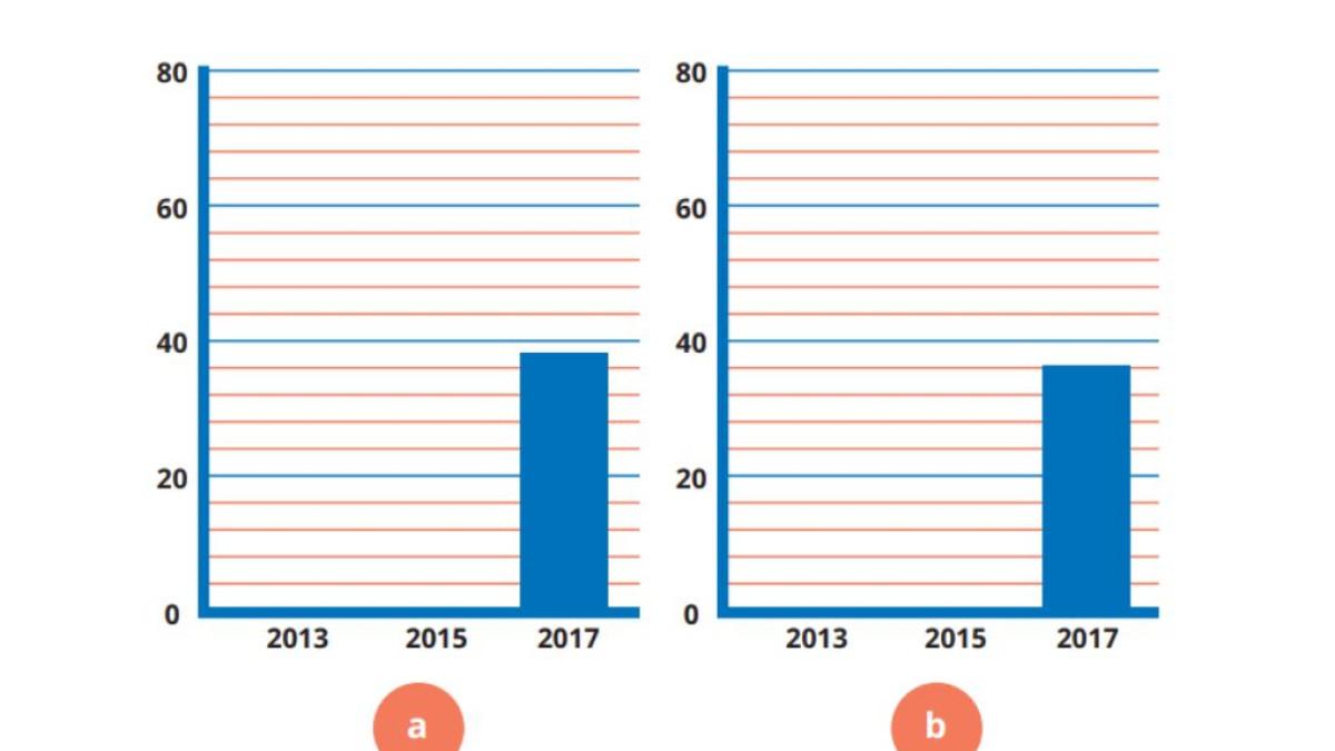 KUNCI JAWABAN -Tangkapan layar gambar perbandingan dua grafik yang tepat untuk soal nomor 1 diambil langsung pada laman resmi buku.kemendikdasmen.go.id, Minggu (9/11/2025).