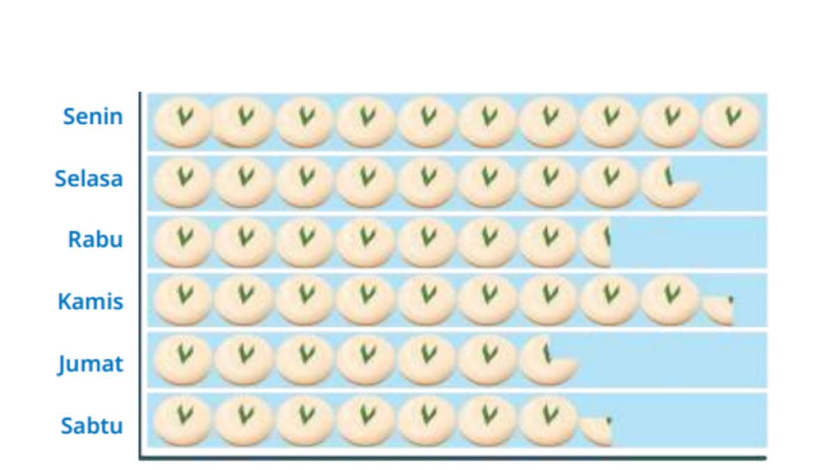 KUNCI JAWABAN - Tangkapan layar jawaban piktogram lengkap soal nomor 2 yang diambil dari laman resmi buku.kemendikdasmen.go.id, Minggu (11/9/2025).