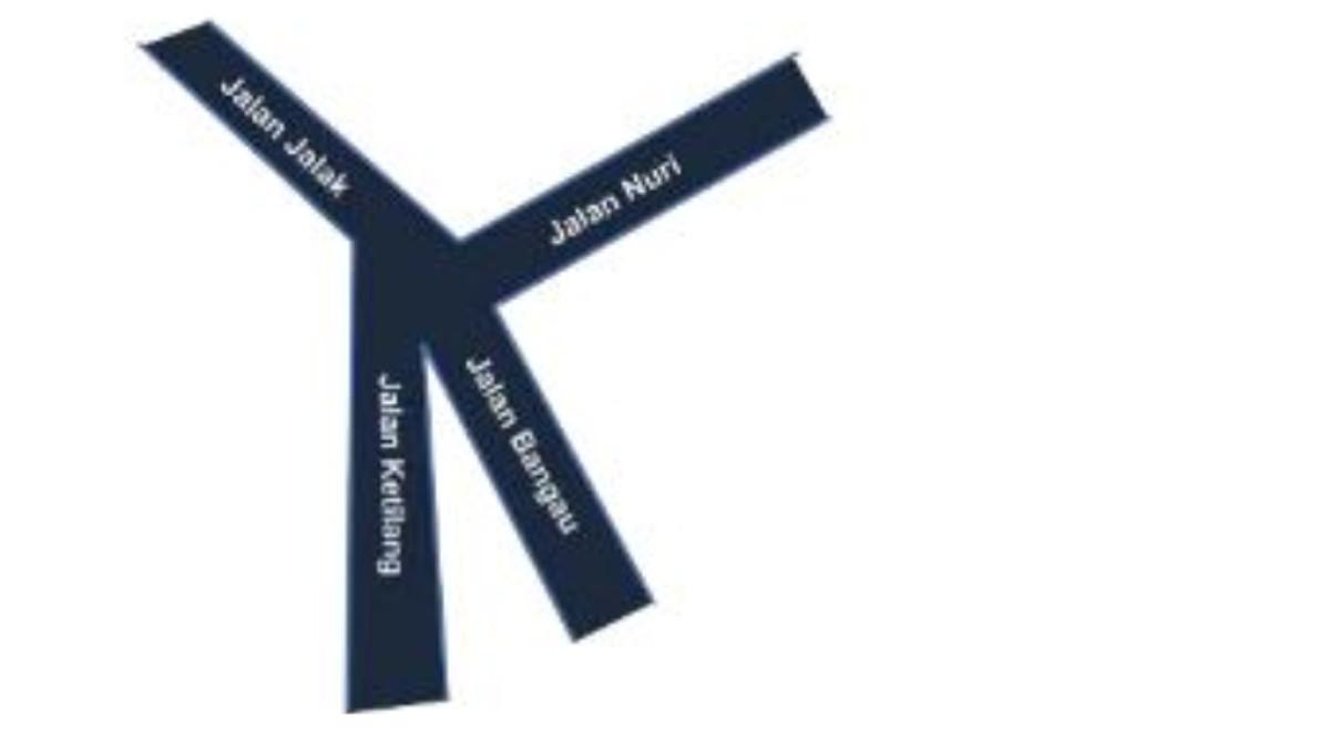 KUNCI JAWABAN - Tangkapan layar soal nomor 2 persimpangan jalan: Matematika kelas 5 SD/MI, Uji Kompetensi Bab 6 yang diambil dari laman resmi buku.kemendikdasmen.go.id, Kamis (6/11/2025).