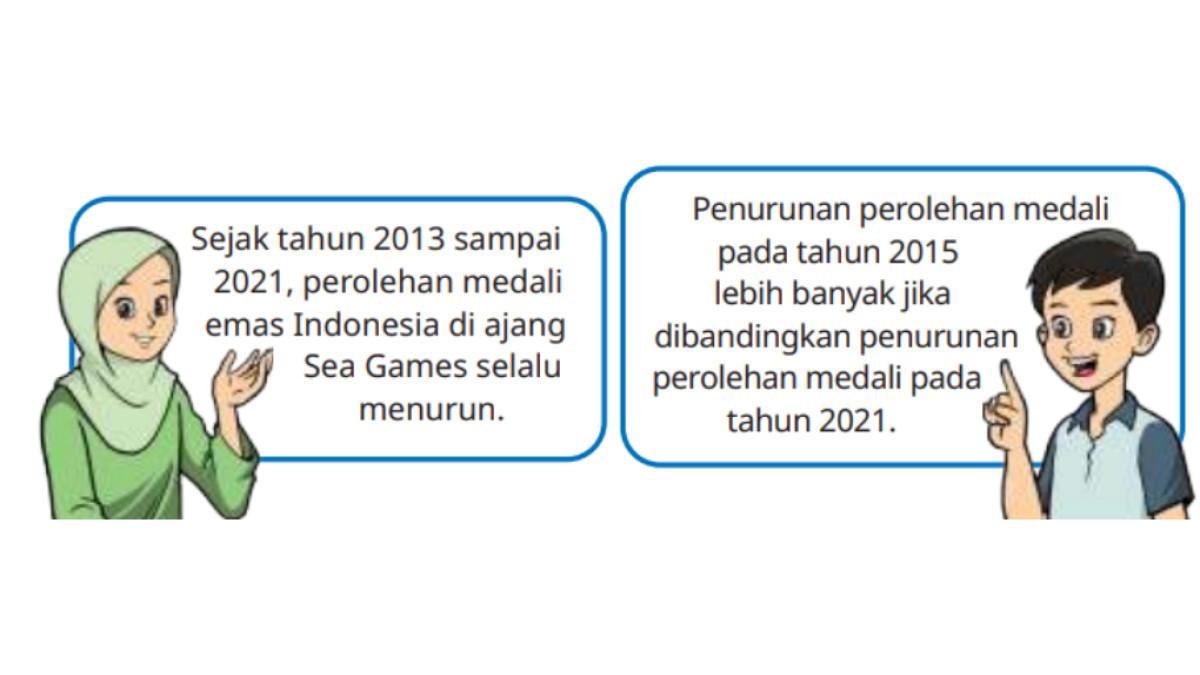KUNCI JAWABAN - Tangkapan layar soal pernyataan Nisa dan Asep untuk menjawab soal nomor d diambil pada laman resmi buku.kemendikdasmen.go.id, Minggu (9/11/2025).