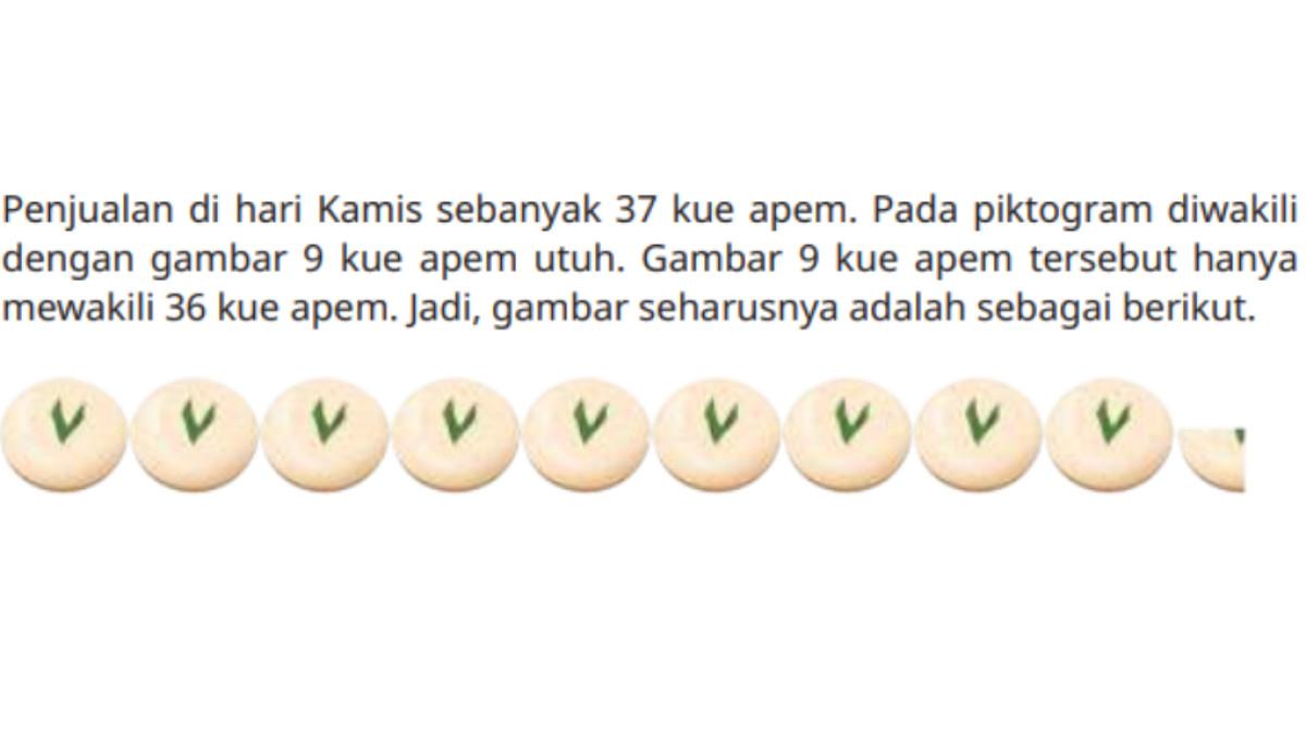 KUNCI JAWABAN - Tangkapan layar hasil jawaban piktogram yang benar soal nomor 1 Matematika Kelas 5 SD/MI diambil pada laman resmi buku.kemendikdasmen.go.id, Minggu (11/9/2025).