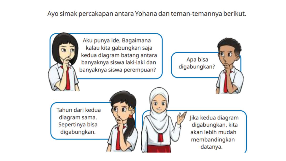 KUNCI JAWABAN - Soal cerita Yohana dan teman-temannya Eksplorasi 8.3E halaman 263 diambil dari laman resmi buku.kemendikdasmen.go.id, Minggu (9/11/2025).