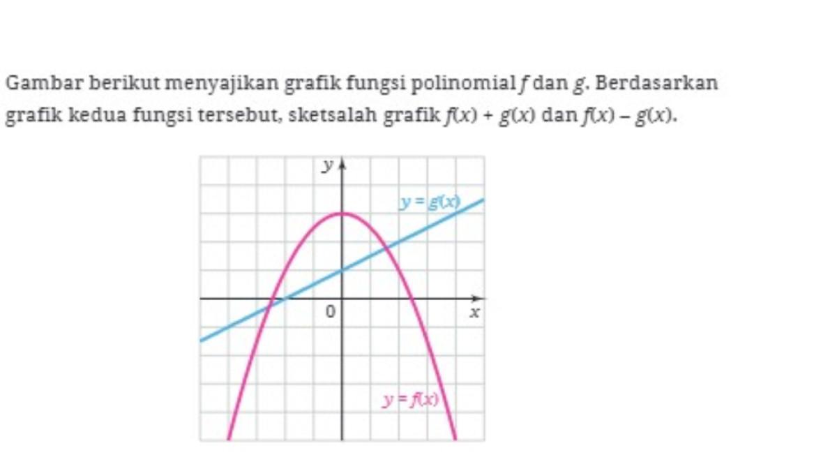 KUNCI JAWABAN - Tangkapan layar sketsa grafik nomor 5, Latihan B, Bab 2 diambil pada situs resmi buku.kemendikdasmen.go.id, Sabtu (4/10/2025). Inilah kunci jawaban Matematika Tingkat Lanjut (Edisi Revisi) kelas 11 SMA/MA, Latihan B Bab 2: Polinomial, halaman 68, Kurikulum Merdeka.