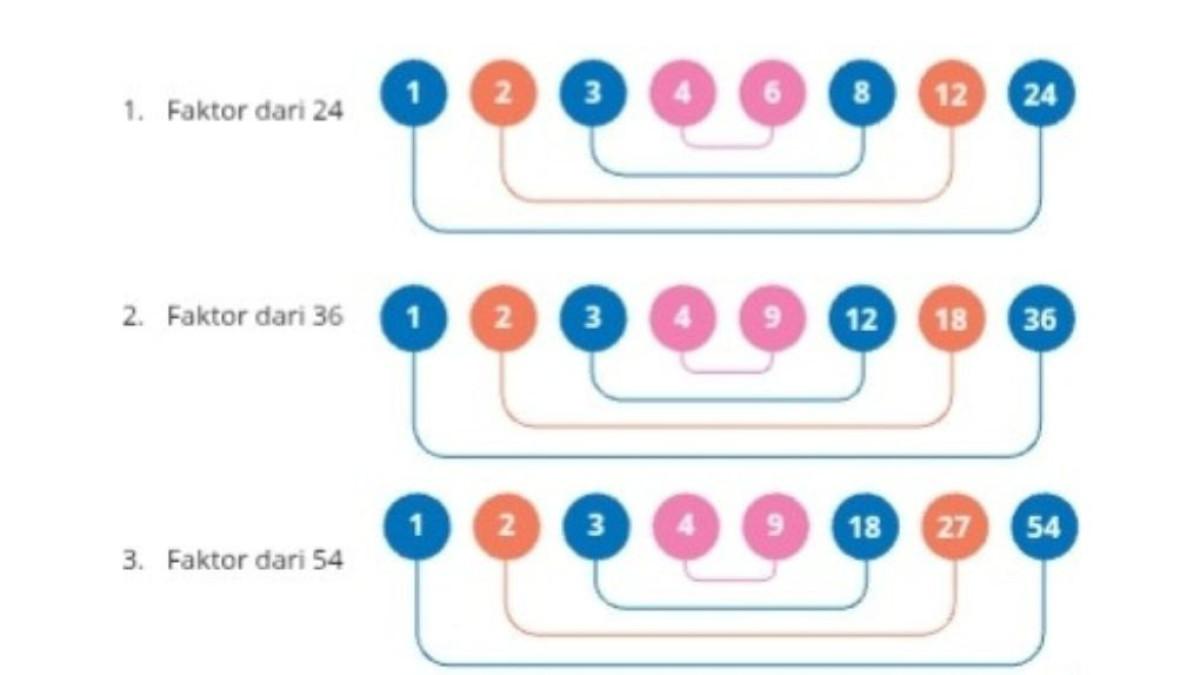 KUNCI JAWABAN - Tangkapan layar jawaban soal nomor 1-3 menggunakan cara eksplorasi 2.3B halaman 46 diambil pada laman resmi buku.kemendikdasmen.go.id, Senin (27/10/2025).