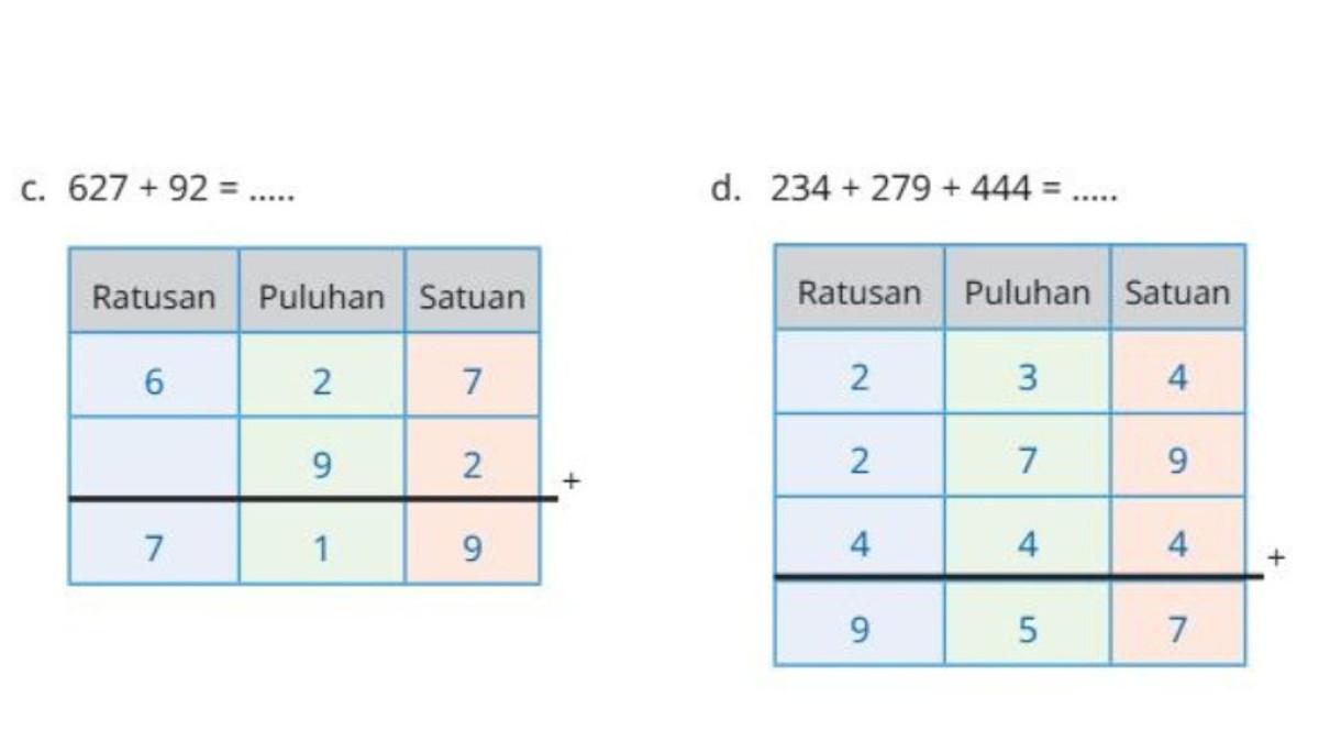 KUNCI JAWABAN - Tangkapan layar jawaban penjumlahan cara pendek nomor 2, c dan d yang diambil pada Rabu (1/10/2025) dalam laman buku.kemendikdasmen. Inilah kunci jawaban buku Matematika kelas 4 SD/MI, Ayo Berlatih Bab 1: Bilangan Cacah sampai 1000, halaman 32-34, Kurikulum Merdeka.