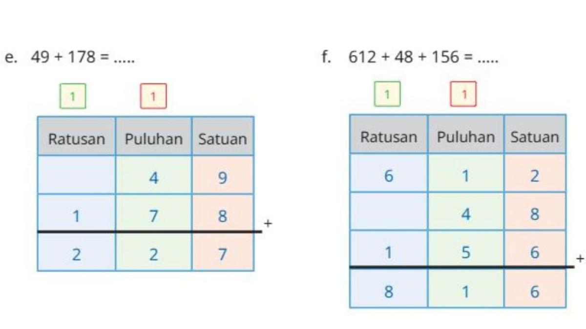KUNCI JAWABAN - Tangkapan layar jawaban penjumlahan cara pendek nomor 2, e dan f yang diambil pada Rabu (1/10/2025) dalam laman buku.kemendikdasmen. Inilah kunci jawaban buku Matematika kelas 4 SD/MI, Ayo Berlatih Bab 1: Bilangan Cacah sampai 1000, halaman 32-34, Kurikulum Merdeka.