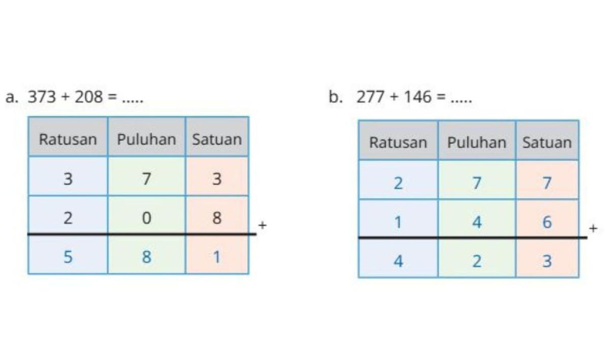 KUNCI JAWABAN - Tangkapan layar jawaban penjumlahan cara pendek nomor 2, a dan b yang diambil pada Rabu (1/10/2025) dalam laman buku.kemendikdasmen. Inilah kunci jawaban buku Matematika kelas 4 SD/MI, Ayo Berlatih Bab 1: Bilangan Cacah sampai 1000, halaman 32-34, Kurikulum Merdeka.