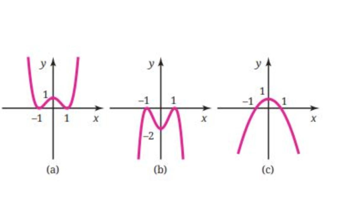 KUNCI JAWABAN - Tangkapan layar soal grafik nomor 6, Latihan D, Bab 2 diambil pada situs resmi buku.kemendikdasmen.go.id, Senin (6/10/2025). Inilah kunci jawaban Matematika Tingkat Lanjut (Edisi Revisi) kelas 11 SMA/MA, Latihan D Bab 2: Polinomial, halaman 87, Kurikulum Merdeka.