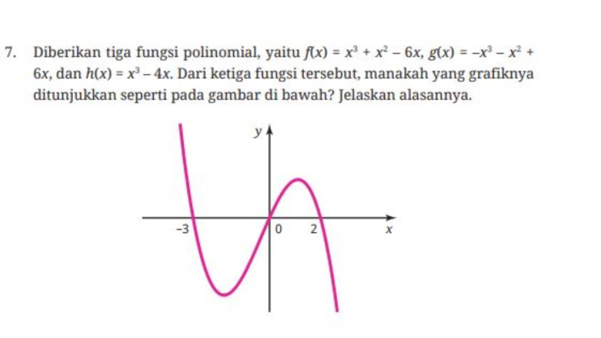 KUNCI JAWABAN - Tangkapan layar soal grafik nomor 7, Latihan D, Bab 2 diambil pada situs resmi buku.kemendikdasmen.go.id, Senin (6/10/2025). Inilah kunci jawaban Matematika Tingkat Lanjut (Edisi Revisi) kelas 11 SMA/MA, Latihan D Bab 2: Polinomial, halaman 87, Kurikulum Merdeka.