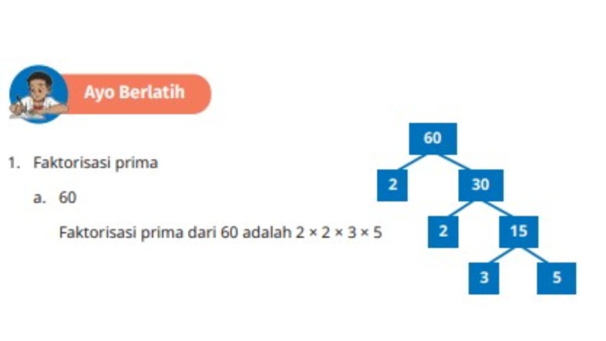 KUNCI JAWABAN - Tangkapan layar jawaban soal nomor 1.a faktorisasi prima bilangan 60.