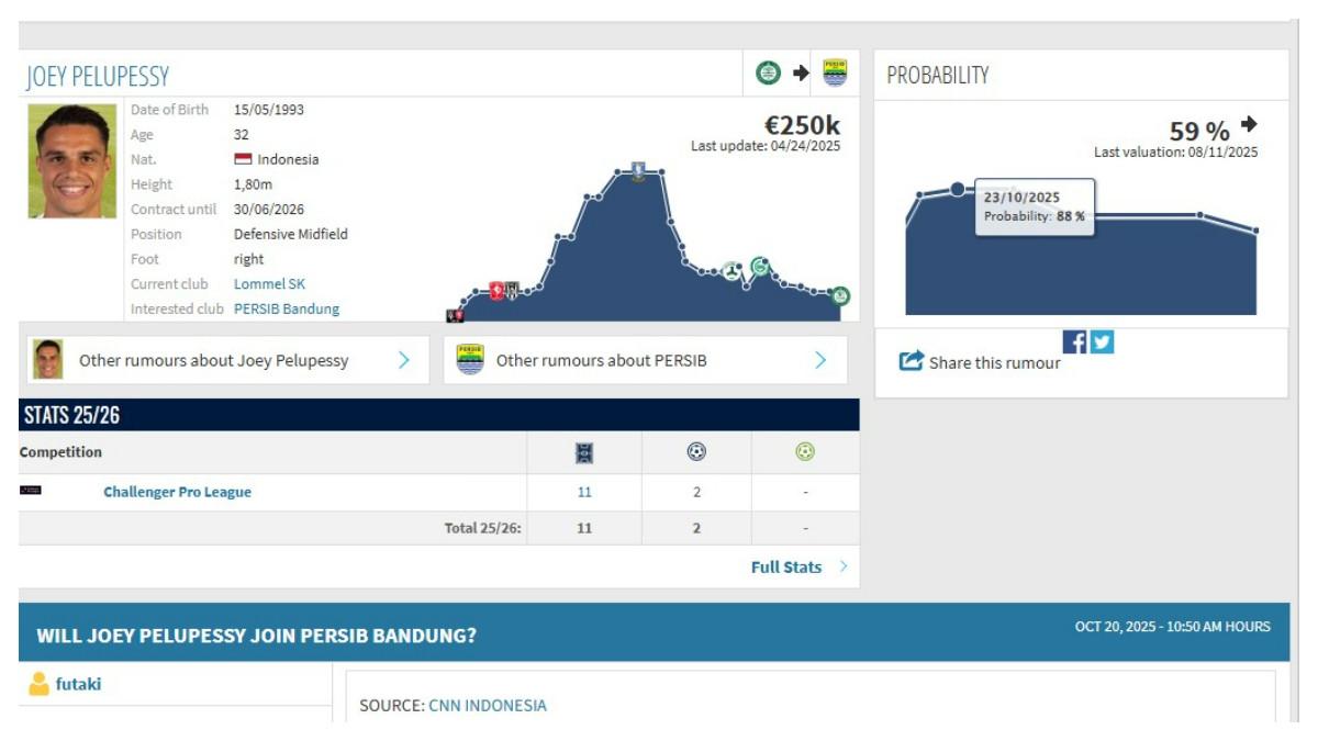 BURSA TRANSFER PERSIB BANDUNG - Presentase Joey Pelupessy gabung Persib Bandung menurun, yakni dari 88 persen ke 59 persen.