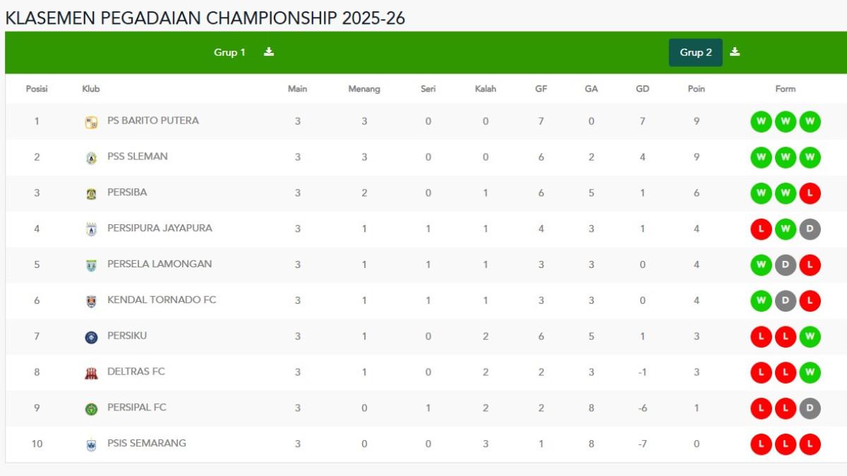 CHAMPIONSHIP - Update klasemen grup B Championship 2025/2026 setelah match day ketiga memainkan semua laga.
