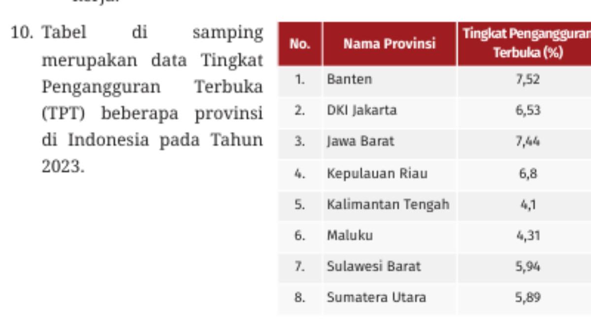 KUNCI JAWABAN - Tabel soal nomor 10  Kunci Jawaban Ekonomi Kelas 10 SMA/MA Uji Kompetensi Bab 2 Kurikulum Merdeka Halaman 84. Diakses pada Sabtu (15/1/25).