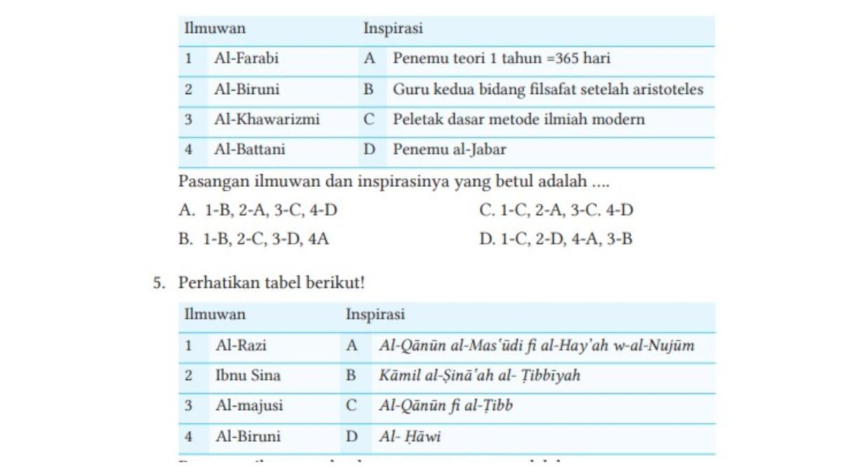 Pendidikan Agama Islam no 4 bab 10