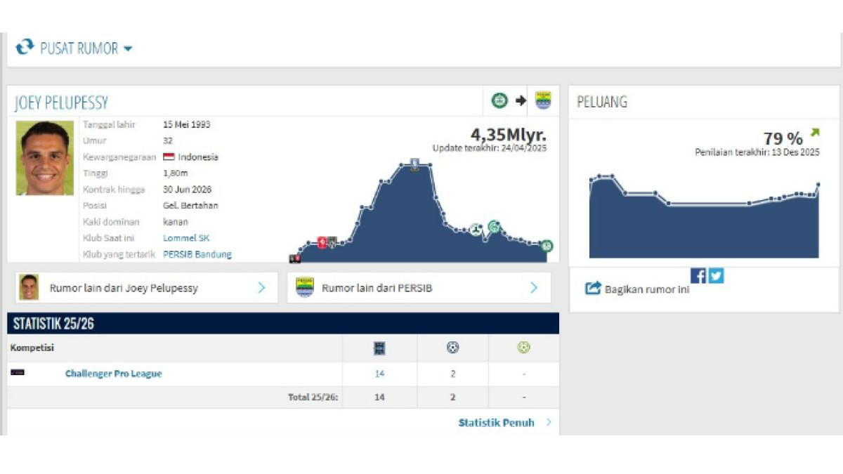 BURSA TRANSFER PERSIB BANDUNG - Presentase Joey Pelupessy gabung Persib Bandung menyentuh angka 79 persen