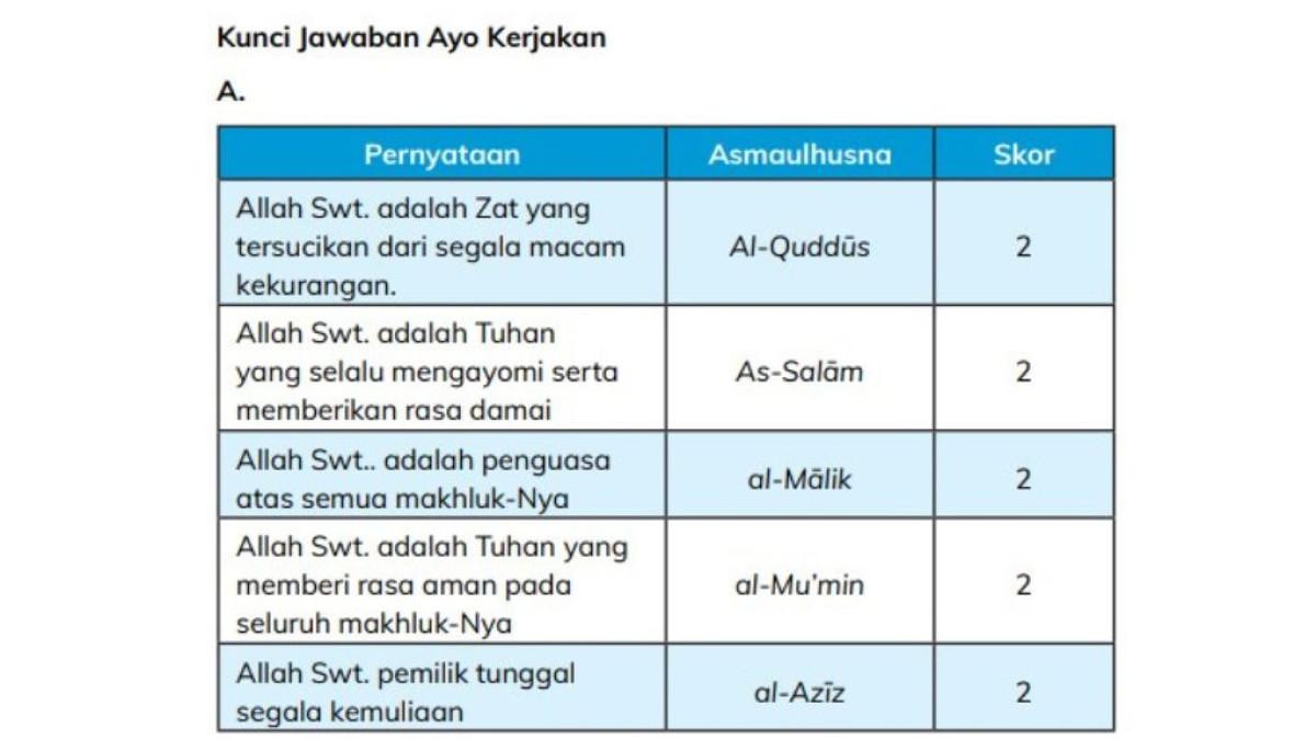 kunci jawaban soal no 2 Asmaul Husna