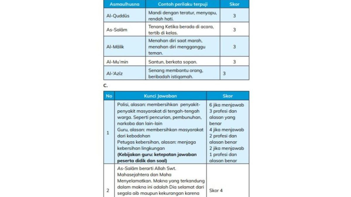 kunci jawaban dari soal no 2 dan 3