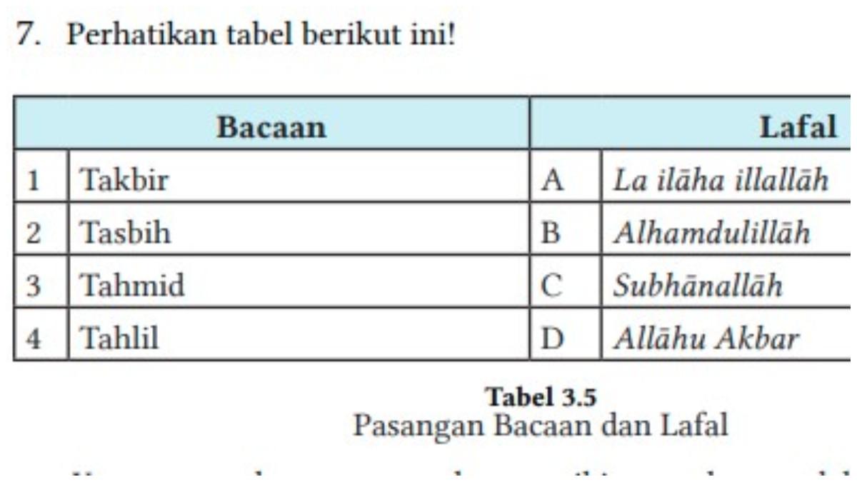 KUNCI JAWABAN - Soal no 7 pilihan ganda PAI kelas 7 SMP/MTs