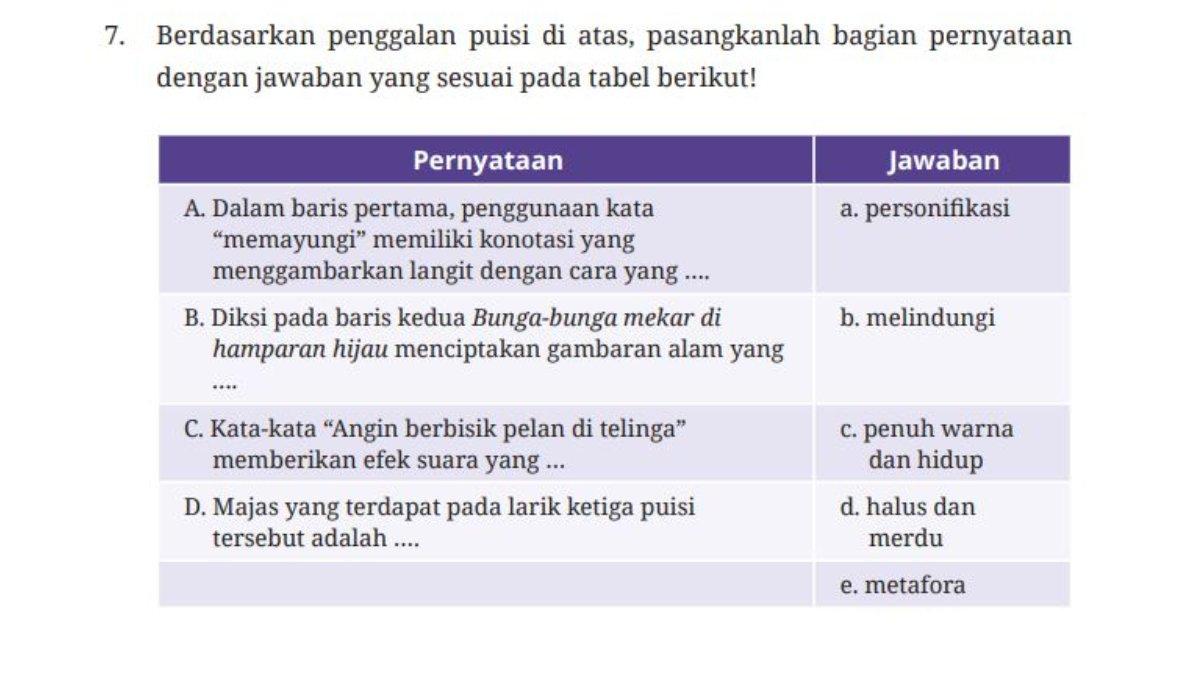 Soal nomor 6 Bahasa Indonesia kelas 10 kurikulum merdeka edisi revisi bab 6 uji kompetensi halaman 275