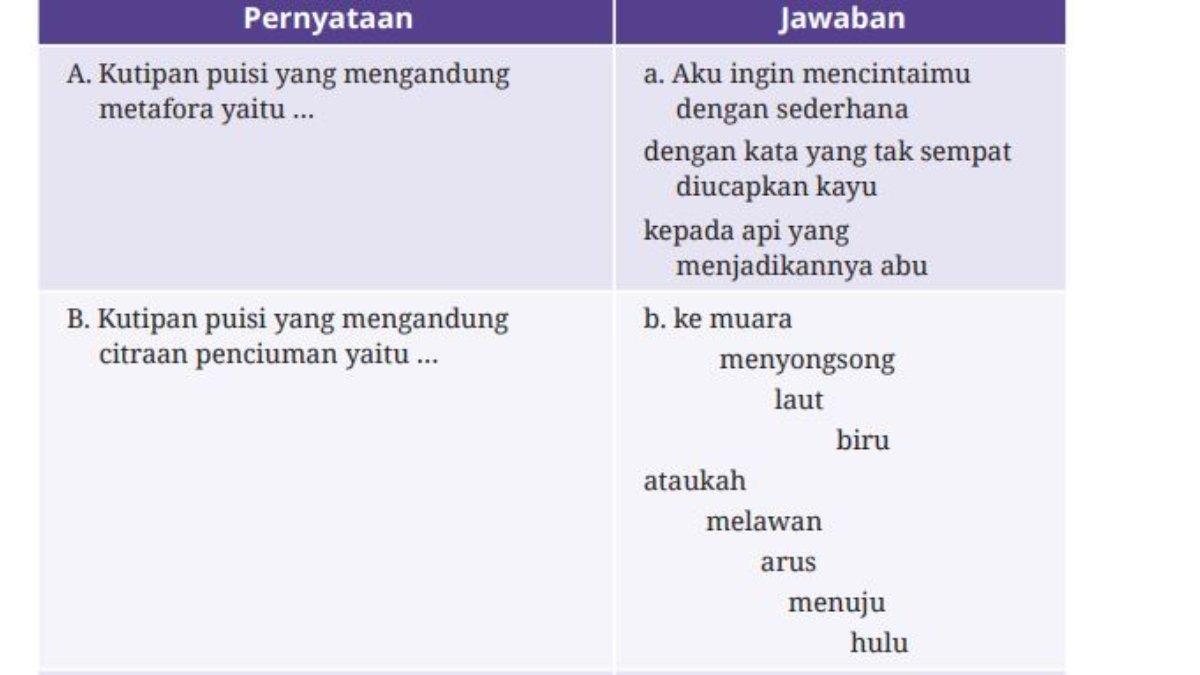 Soal nomor 8 Bahasa Indonesia kelas 10 kurikulum merdeka edisi revisi bab 6 uji kompetensi halaman 276