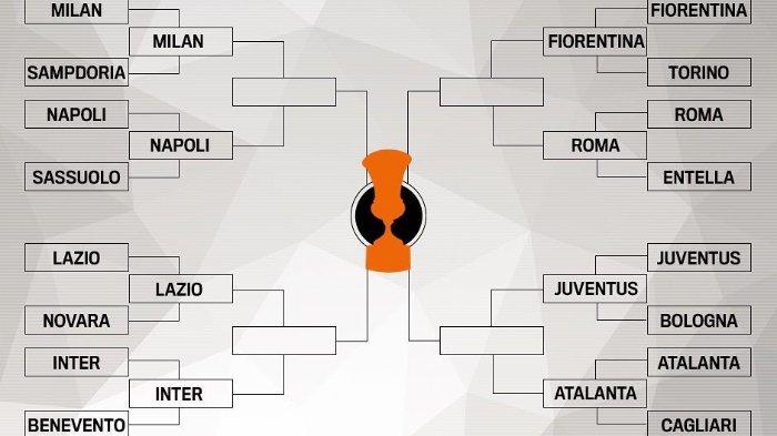 Hasil Undian 8 Besar Coppa Italia - Dua Laga Big Match Terjadi, Duo Milan Harus Hadapi Lawan Berat