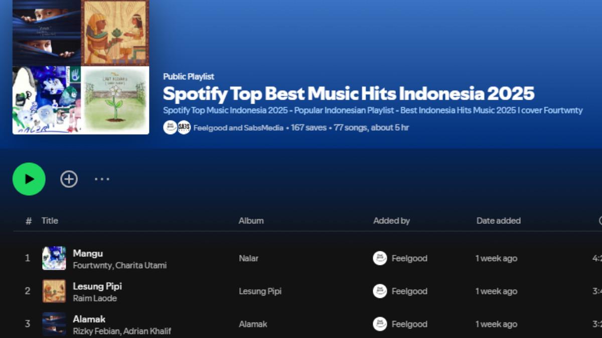 TOP RANK - Tampilan peringkat lagu Mangu, Lesung Pipi dan Alamak di spotify.com,diakses pada Jum'at (31/10/25). Tiga lagu paling viral dan fenomenal hingga Global.