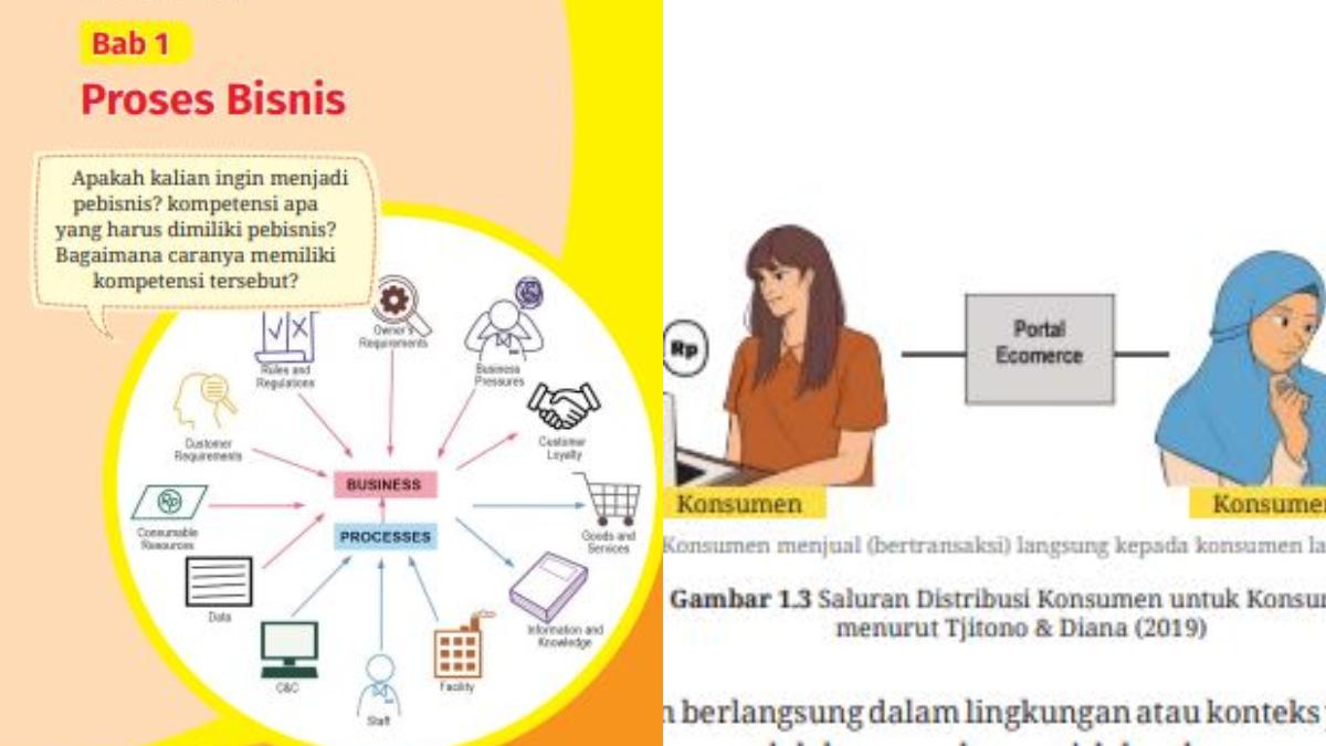 Kunci Jawaban Dasar-Dasar Pemasaran Kelas 10 SMK/MAK, Bab 1 Proses Bisnis Halaman 25-27
