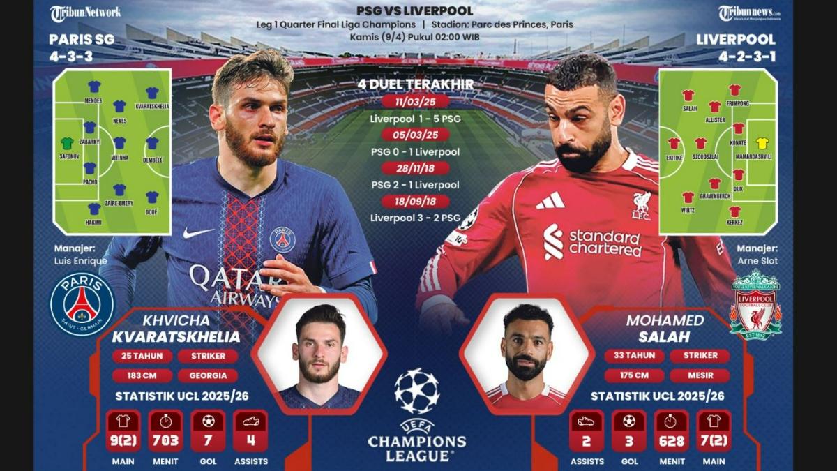 PSG VS Liverpool Perempat Final Liga Champions: Cek H2H, Prediksi Lineup, dan Statistik Pemain Kunci