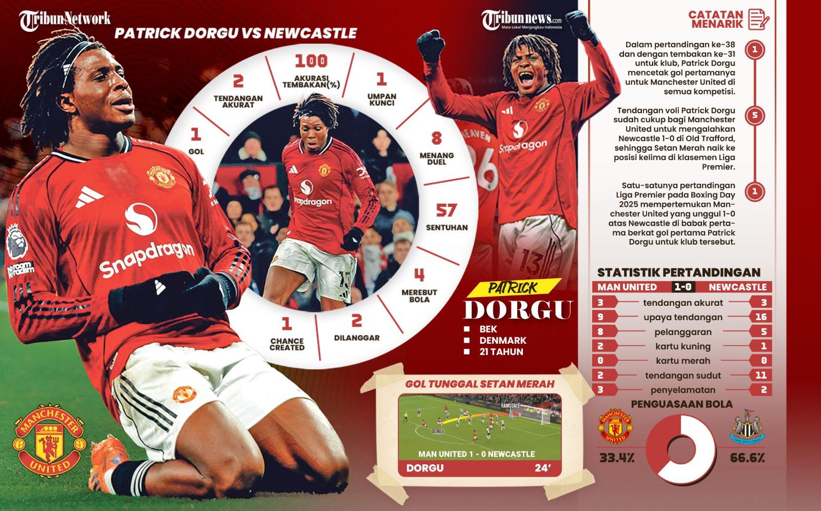 Sosok Patrick Dorgu, Penyelamat Muka Manchester United saat Lawan Newcastle, Intip Statistiknya