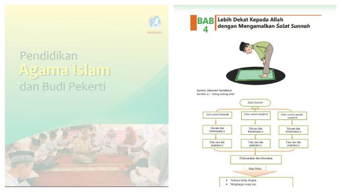 Kunci Jawaban Pendidikan Agama Islam untuk Kelas 8 SMP Kurikulum 2013, Soal Ayo Berlatih Bab 4