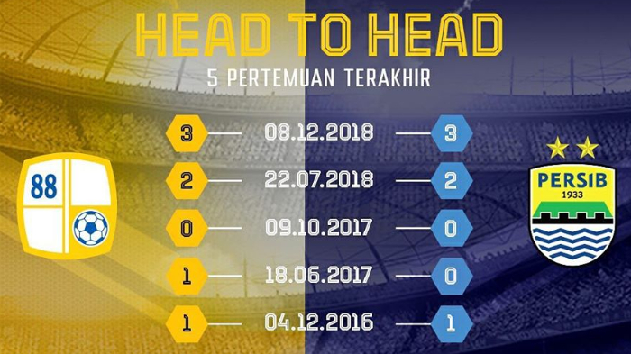 Link Live Streaming Barito Putera Vs Persib Bandung di Liga 1 2019, Pukul 18.30 WIB