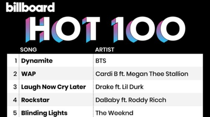 Kini Ditempati BTS di Posisi Pertama, Seberapa Penting Billboard Hot 100 Bagi Musisi?
