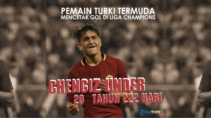Cengiz Under Jadi Pencetak Gol Termuda Kedua AS Roma