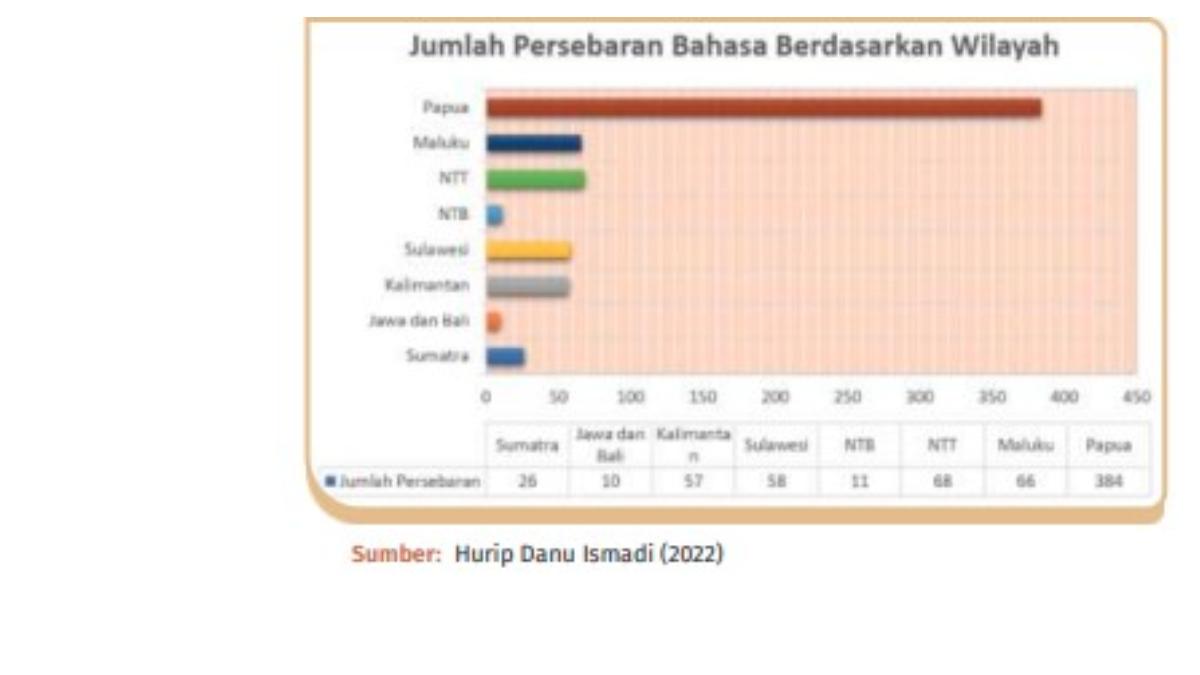 Gambar soal uraian bab 4 halaman 179