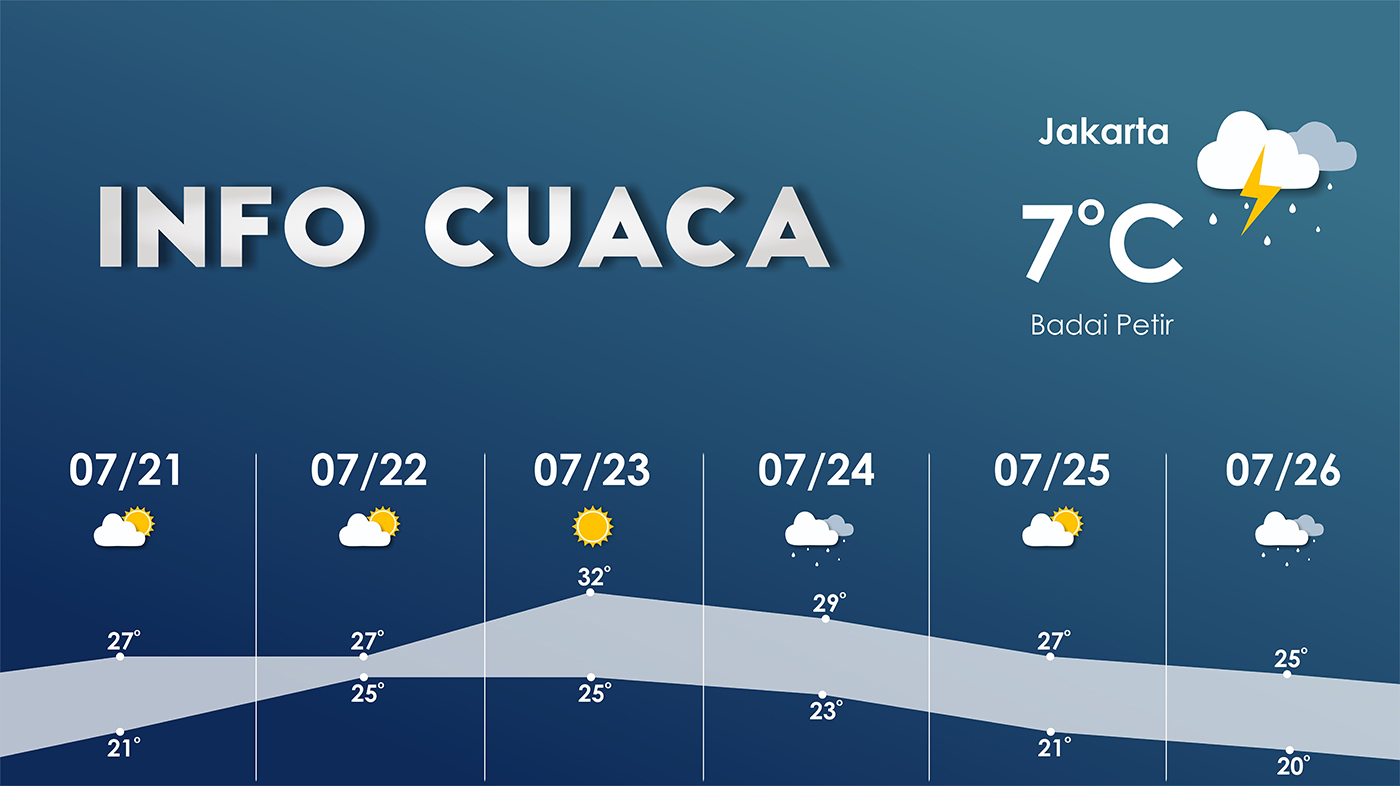 info-cuaca.jpg