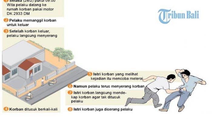 Simpan Dendam seusai Dipecat, Pelaku Bunuh Mantan Bos dan Lukai Istri Korban yang Melerai