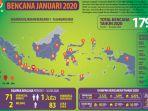 catatan-bnpb-bencana-yang-terjadi-selama-periode-1-16-januari-2020.jpg